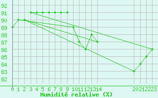 Courbe de l'humidit relative pour Kernascleden (56)