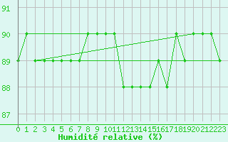 Courbe de l'humidit relative pour Fains-Veel (55)