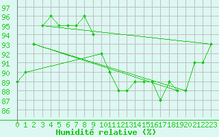 Courbe de l'humidit relative pour Twenthe (PB)