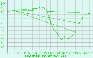 Courbe de l'humidit relative pour Herhet (Be)
