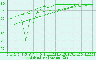 Courbe de l'humidit relative pour Sattel-Aegeri (Sw)