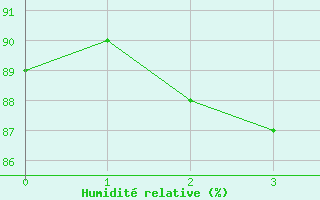 Courbe de l'humidit relative pour Aschersleben-Mehring