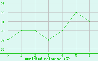 Courbe de l'humidit relative pour Jenbach