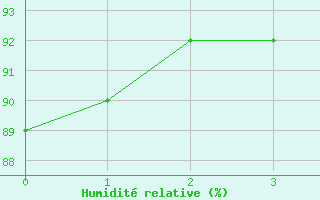 Courbe de l'humidit relative pour Koeflach