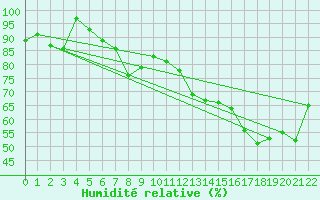 Courbe de l'humidit relative pour Hoherodskopf-Vogelsberg