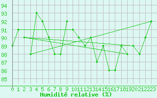 Courbe de l'humidit relative pour Aouste sur Sye (26)