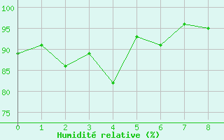 Courbe de l'humidit relative pour Bad Hersfeld