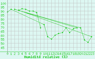 Courbe de l'humidit relative pour Calacuccia (2B)