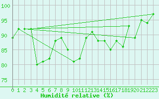 Courbe de l'humidit relative pour Hallau