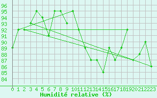 Courbe de l'humidit relative pour Herhet (Be)