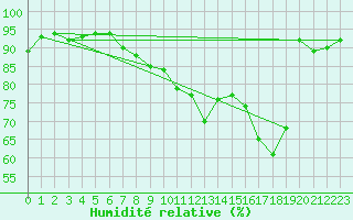 Courbe de l'humidit relative pour Mathaux-tape (10)