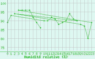 Courbe de l'humidit relative pour Landser (68)