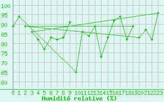 Courbe de l'humidit relative pour Napf (Sw)