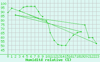 Courbe de l'humidit relative pour Namsos Lufthavn