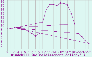 Courbe du refroidissement olien pour Saint-Julien-en-Quint (26)