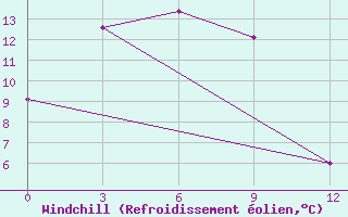 Courbe du refroidissement olien pour Ekimchan