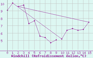 Courbe du refroidissement olien pour Biache-Saint-Vaast (62)