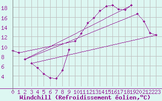 Courbe du refroidissement olien pour Challes-les-Eaux (73)