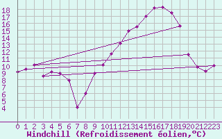 Courbe du refroidissement olien pour Millau - Soulobres (12)