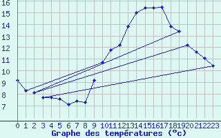 Courbe de tempratures pour Aouste sur Sye (26)