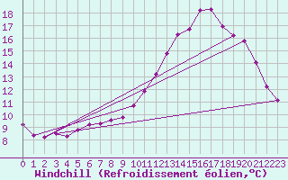 Courbe du refroidissement olien pour Saint-Germain-le-Guillaume (53)