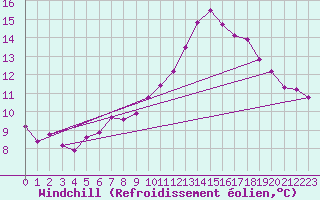 Courbe du refroidissement olien pour Lyon - Saint-Exupry (69)
