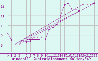 Courbe du refroidissement olien pour Xertigny-Moyenpal (88)