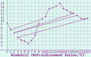 Courbe du refroidissement olien pour Saint-Philbert-de-Grand-Lieu (44)