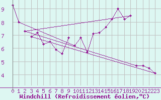 Courbe du refroidissement olien pour Lons-le-Saunier (39)