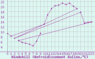 Courbe du refroidissement olien pour Saint-Laurent-du-Pont (38)