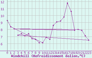 Courbe du refroidissement olien pour Nancy - Ochey (54)