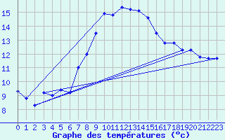 Courbe de tempratures pour Kleiner Feldberg / Taunus