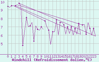 Courbe du refroidissement olien pour Platform A12-cpp Sea