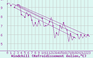 Courbe du refroidissement olien pour Platform K14-fa-1c Sea