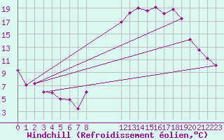 Courbe du refroidissement olien pour Bourg-Saint-Maurice (73)
