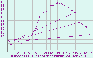 Courbe du refroidissement olien pour Aix-la-Chapelle (All)