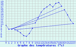 Courbe de tempratures pour Arces-Dilo (89)