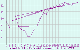 Courbe du refroidissement olien pour Metz (57)