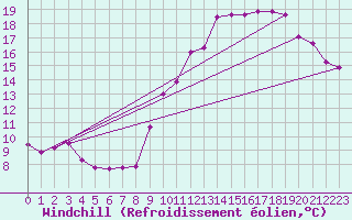 Courbe du refroidissement olien pour Saint-Sorlin-en-Valloire (26)