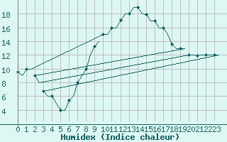 Courbe de l'humidex pour Firenze / Peretola