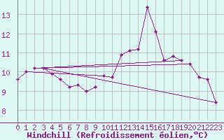Courbe du refroidissement olien pour Gaddede A