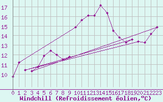 Courbe du refroidissement olien pour Bourg-Saint-Maurice (73)