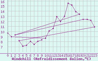 Courbe du refroidissement olien pour Bourg-Saint-Andol (07)