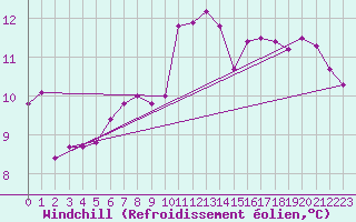 Courbe du refroidissement olien pour La Rochelle - Aerodrome (17)