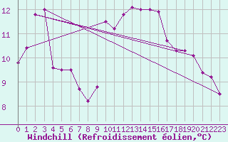 Courbe du refroidissement olien pour Lyon - Saint-Exupry (69)
