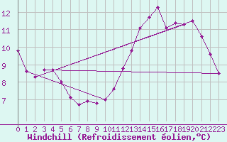 Courbe du refroidissement olien pour Montrieux-en-Sologne (41)