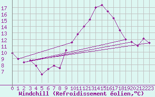 Courbe du refroidissement olien pour Jussy (02)