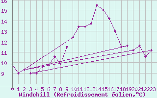 Courbe du refroidissement olien pour Padrn