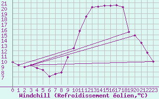 Courbe du refroidissement olien pour Saint-Laurent-du-Pont (38)