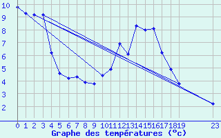 Courbe de tempratures pour Crest (26)